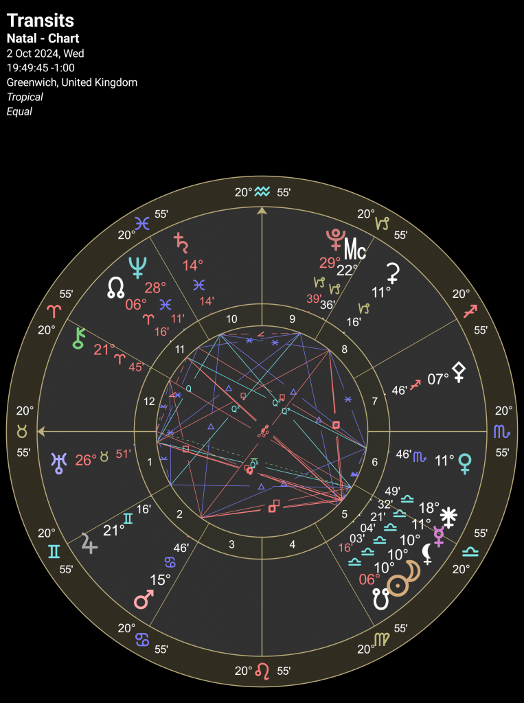 ASTROLOGY CHART